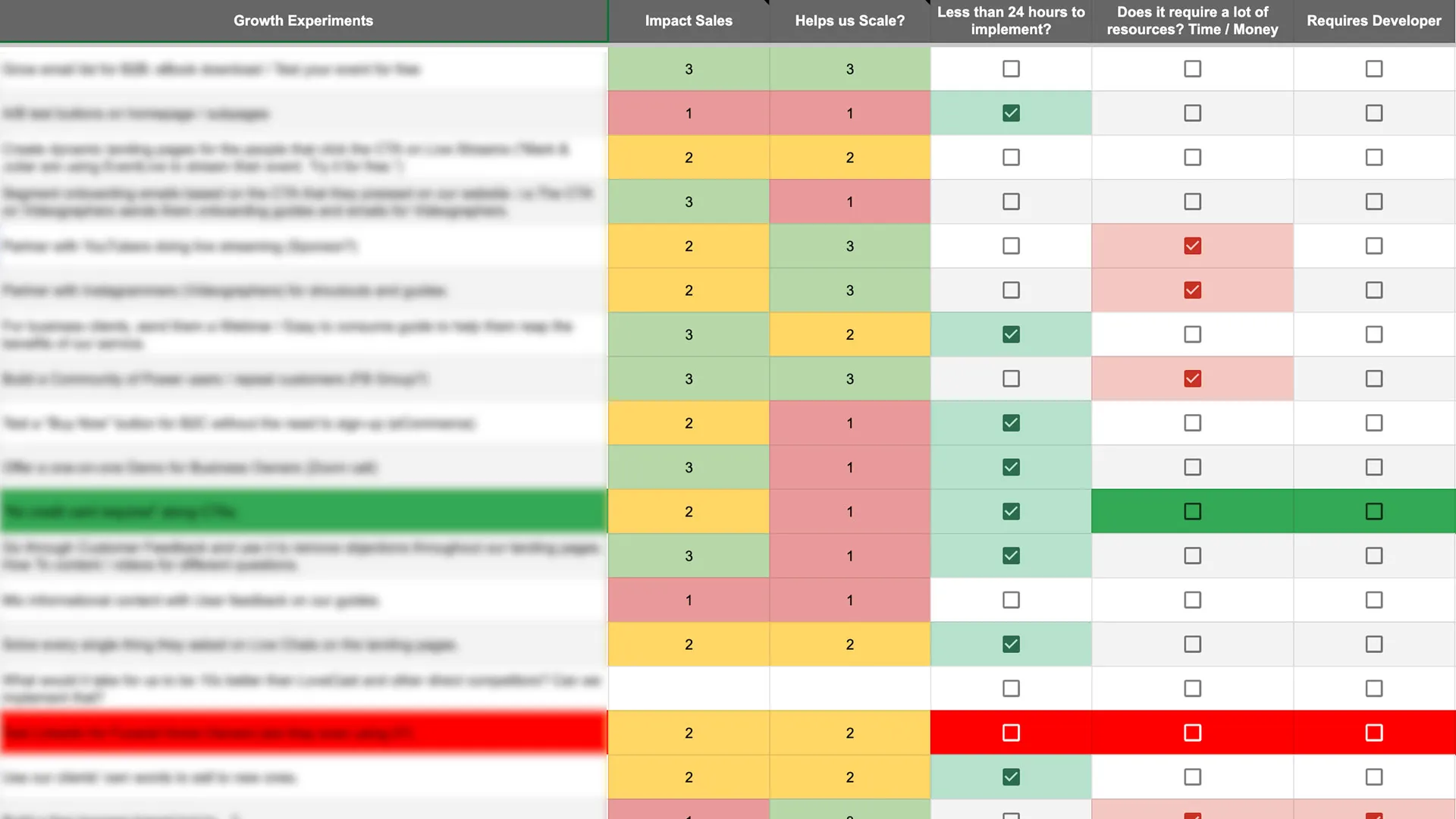 website conversion rate growing