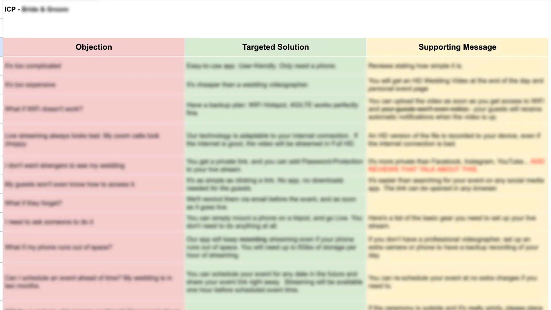 mapping icp journey and messaging